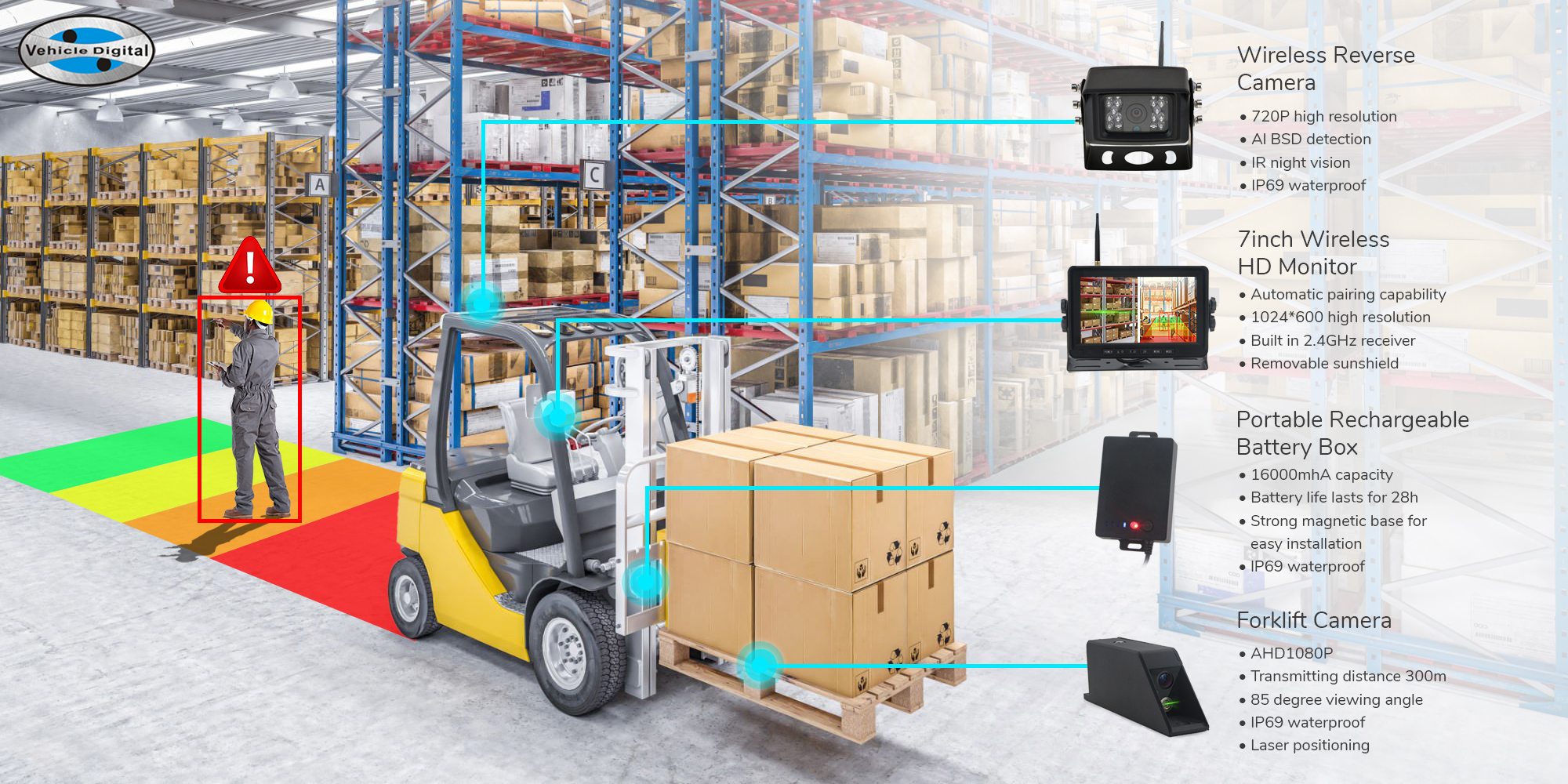 Revolutionize Your Vision: Next-Gen Wireless Camera Systems & Forklift Safety Solutions Launched